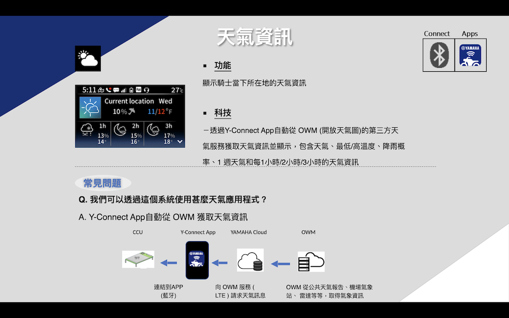 天氣功能相當實用，顯示資訊完整貼心